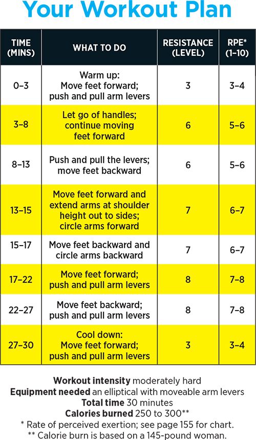 elliptical chart